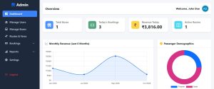 Bus ticket Booking management system